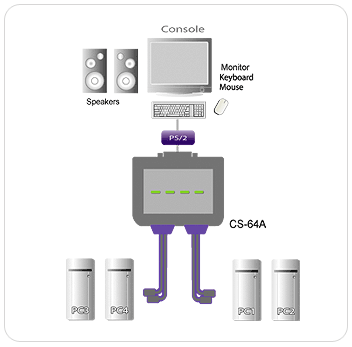 CS-64AZ