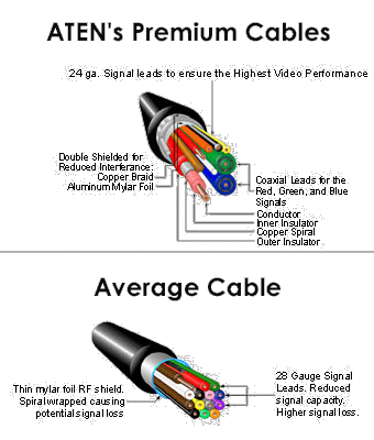 ATEN Cables