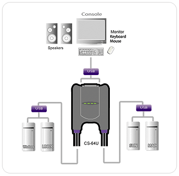 CS-64UZ